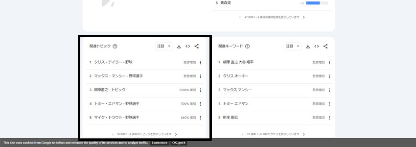 Googleトレンドの関連トピックの画像