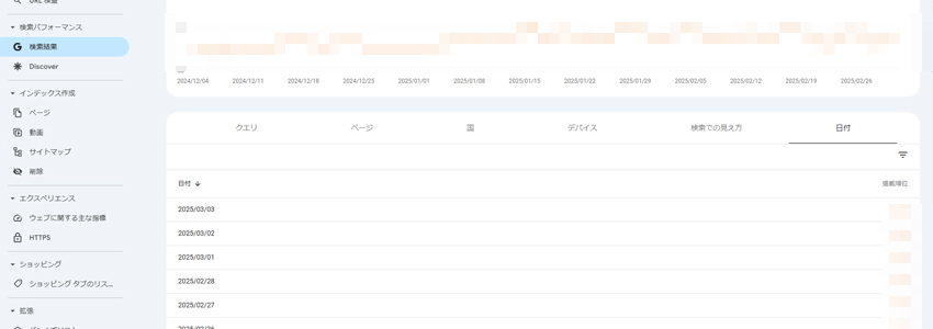 日付ごとの平均掲載順位を確認する画面の画像