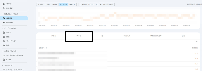 ページごとの平均掲載順位を確認する画面の画像