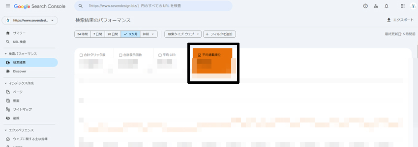 サイト全体の平均掲載順位を確認する画面の画像