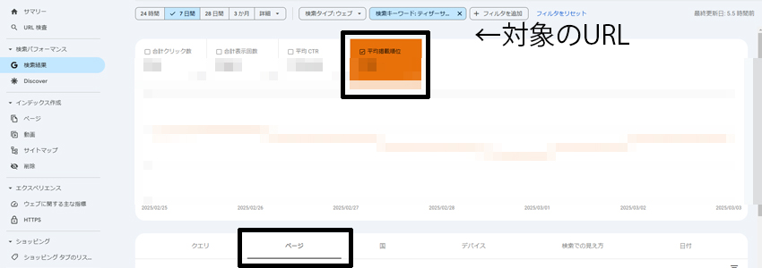 クエリごとにページの平均掲載順位を確認する画面の画像