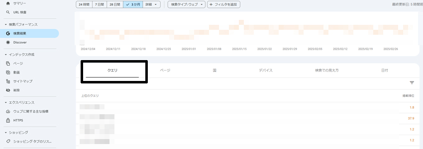 クエリごとの平均掲載順位を確認する画面の画像