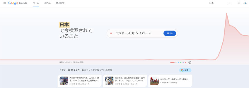 Googleトレンドサイトの画像