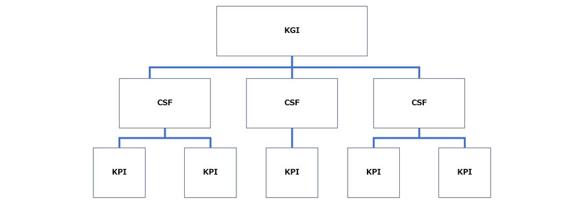 KPIツリーのイメージ画像