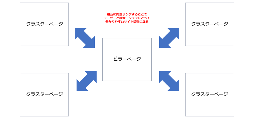 ピラーページの解説画像
