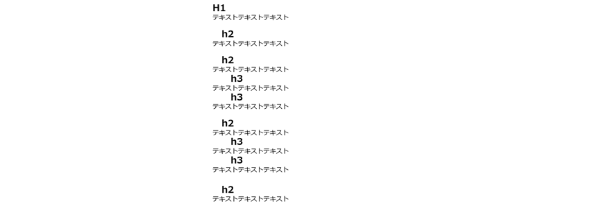 見出しの記述ルールの画像