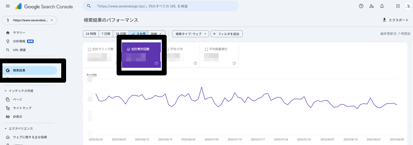 サーチコンソールの表示回数